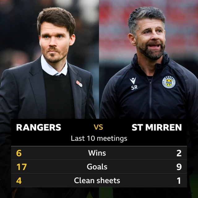 Rangers v St Mirren: Pick of the stats 