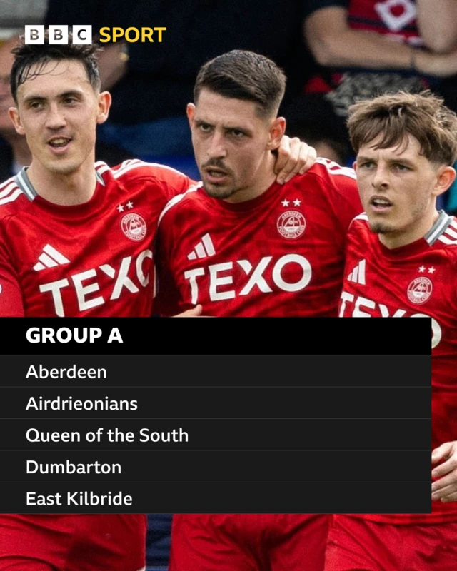 Group A