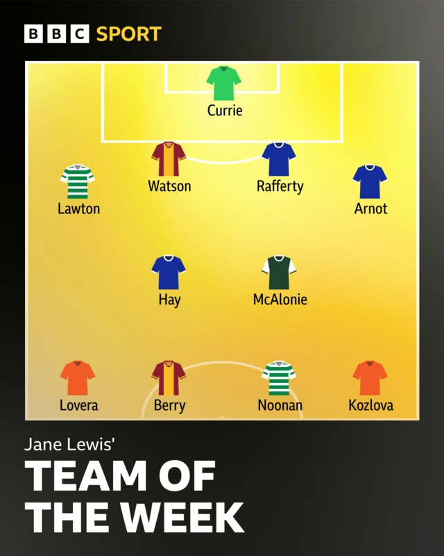 SWPL TOTW