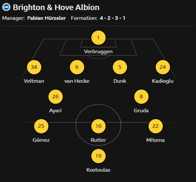 Brighton's lineup against Burnley