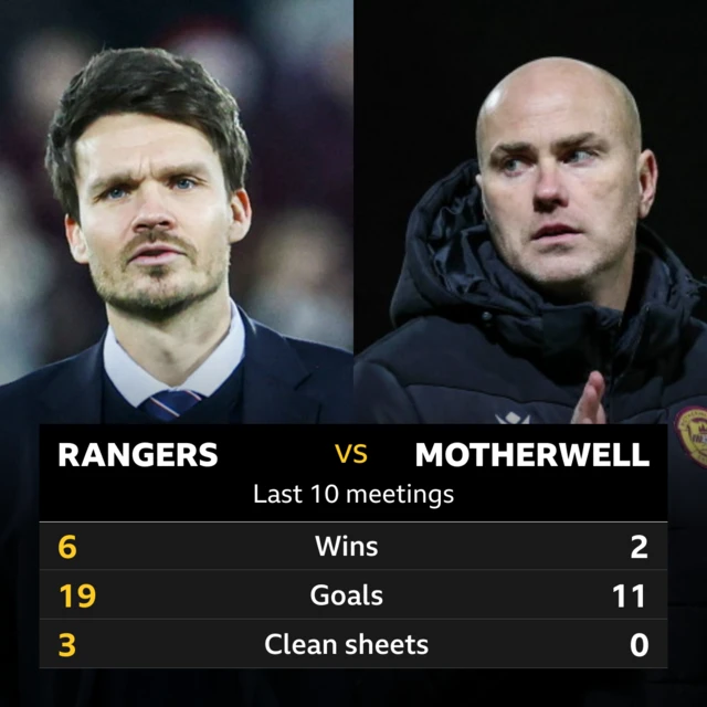 Rangers v Motherwell graphic