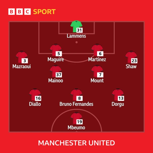 A graphic of Manchester United's starting line-up against Brighton