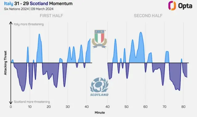 Momentum