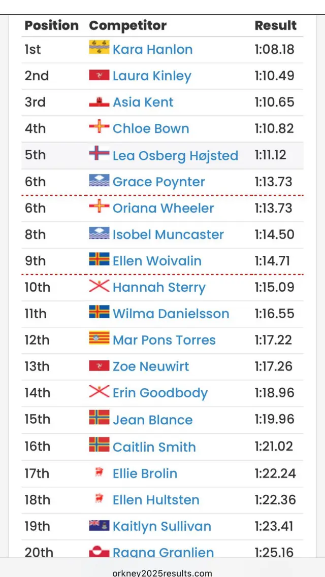 Clàr nan snàmhadairean
