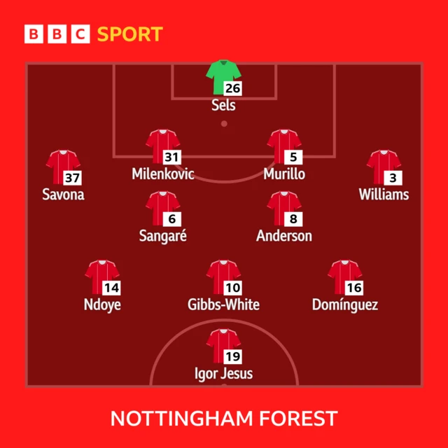 Nottingham Forest line up