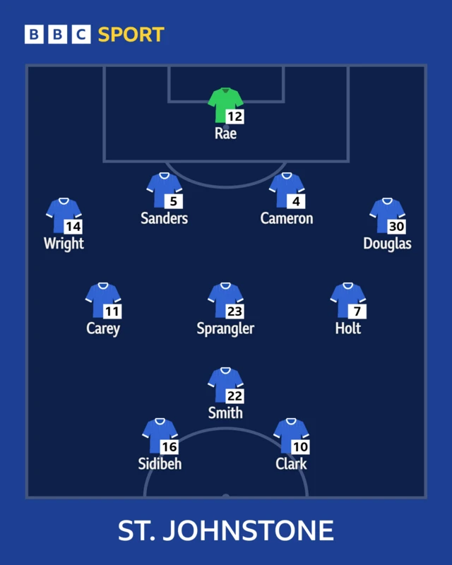 St Johnstone XI