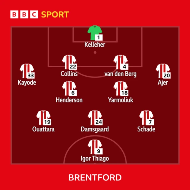 Brentford line-up: Kelleher, Yarmoliuk, Van Den Berg, Collins, Ajer, Kayode, Damsgaard, Henderson, Ouattara, Thiago, Schade.