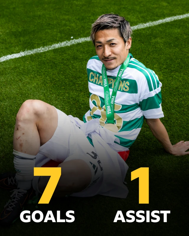 Maeda scored seven goals and set up another in Celtic's five post-split fixtures