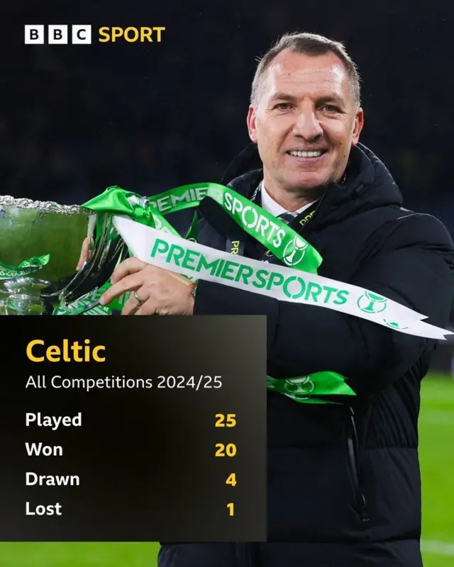 Brendan Rodgers with the League Cup trophy