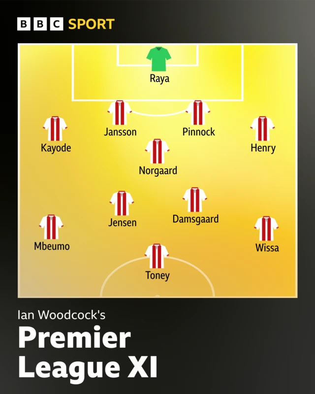 Brentford's best Premier League XI
Chosen by fan Ian Woodock
It’s a 4-1-2-3 formation:
David Raya - GK
Michael Kayode - RB
Rico Henry - LB
Pontus Jansson - RIGHT CH (captain)
Ethan Pinnock - LEFT CH
Christian Norgaard - CDM
Mathias Jensen - CAM
Mikkel Damsgaard - CAM
Ivan Toney - CF
Yoane Wissa - WIDE LEFT
Bryan Mbeumo - WIDE RIGHT