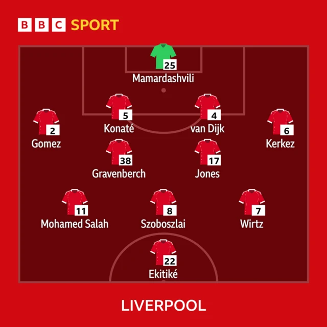 Liverpool line-up.