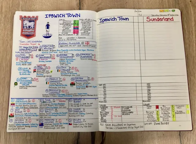 Nick Barnes' commentary notes for Ipswich v Sunderland