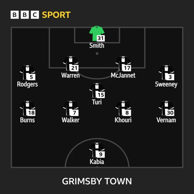 Grimsby XI: Smith, Rodgers, Sweeney, McJanet, Burns, Warren, Turi, Khouri, Walker, Vernam, Kabia.