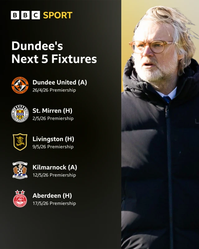 Dundee fixtures