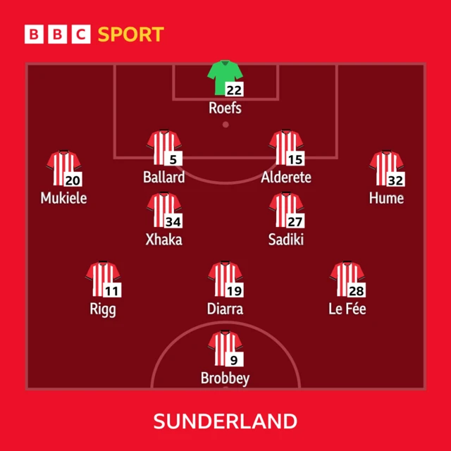 Sunderland line-up.
