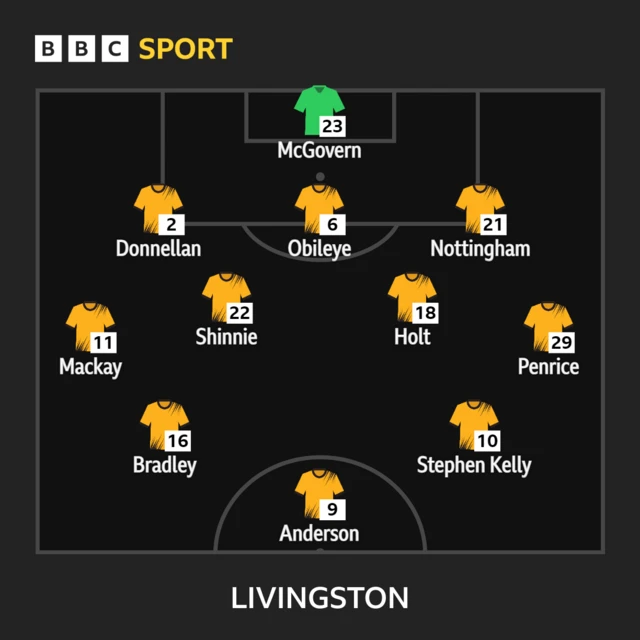 Livingston XI graphic