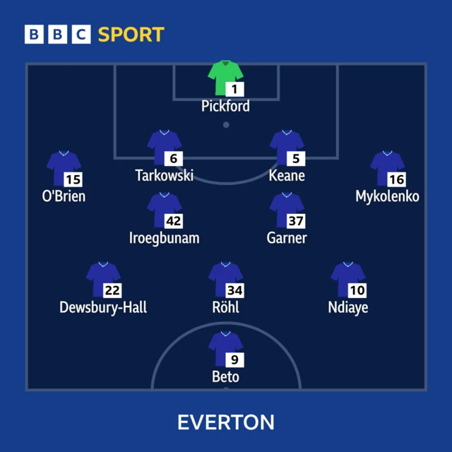 BBC SPORT
1 - Pickford
15 - O'Brien, 6 - Tarkowski, 5 - Keane, 16 - Mykolenko
42 - Iroegbunam, 37 - Garner
22 - Dewsbury-Hall, 34 - Röhl, 10 - Ndiaye
9 - Beto
EVERTON