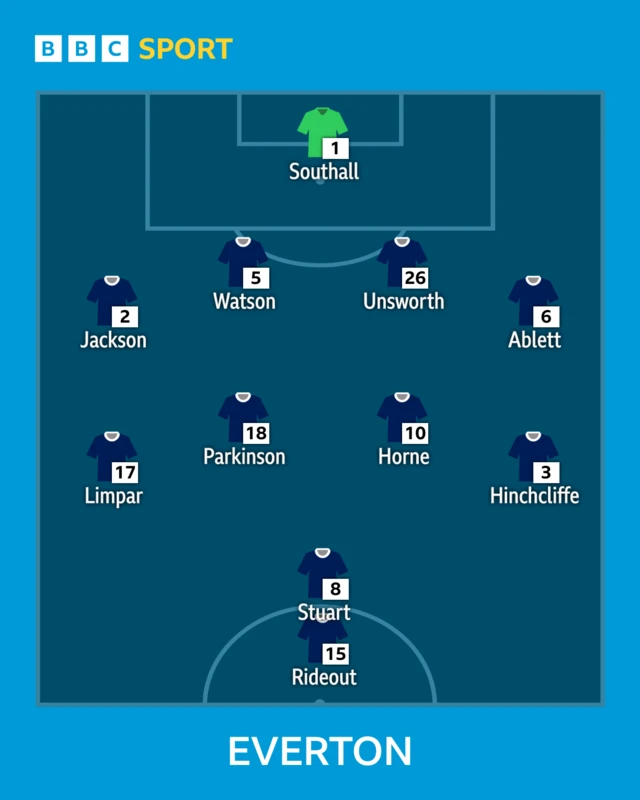 Everton's line-up in the 1995 FA Cup final - Southall, Jackson, Watson, Unsworth, Ablett, Limpar, Parkinson, Horne, Hinchcliffe, Stuart, Rideout