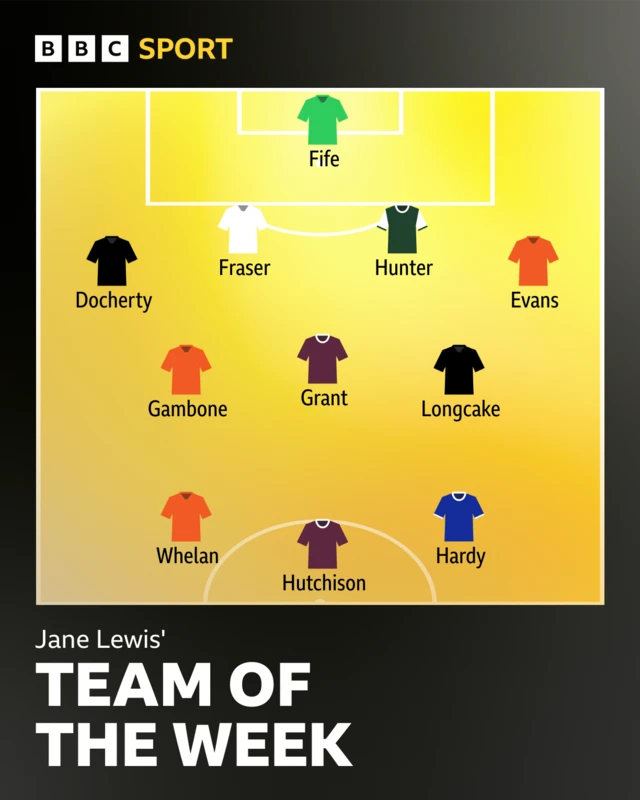 SWPL TOTW