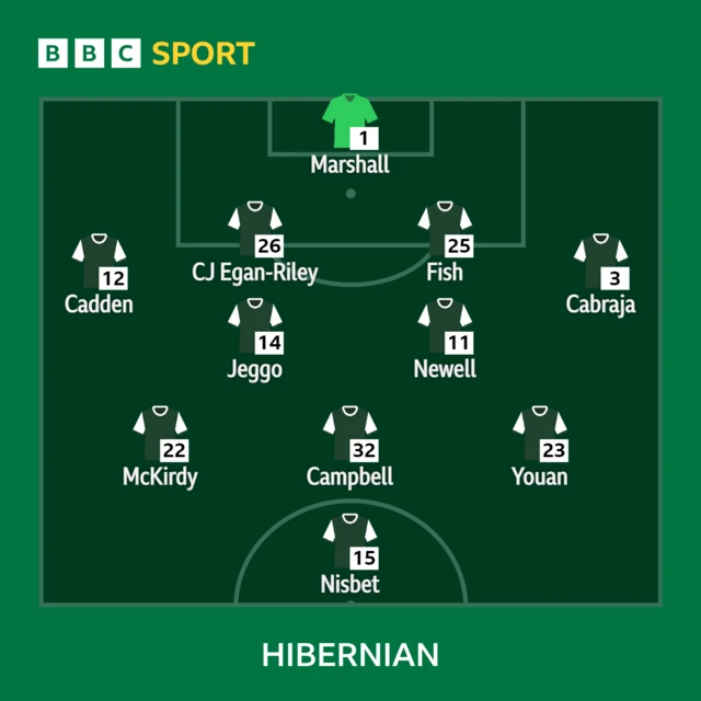 Hibernian XI