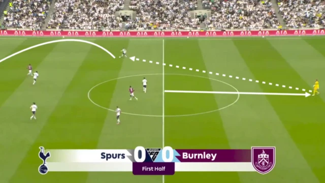 Graphic showing how by pretending to go long from the goalkeeper, Vicario was able to find Porro in space, in a more dangerous crossing area.