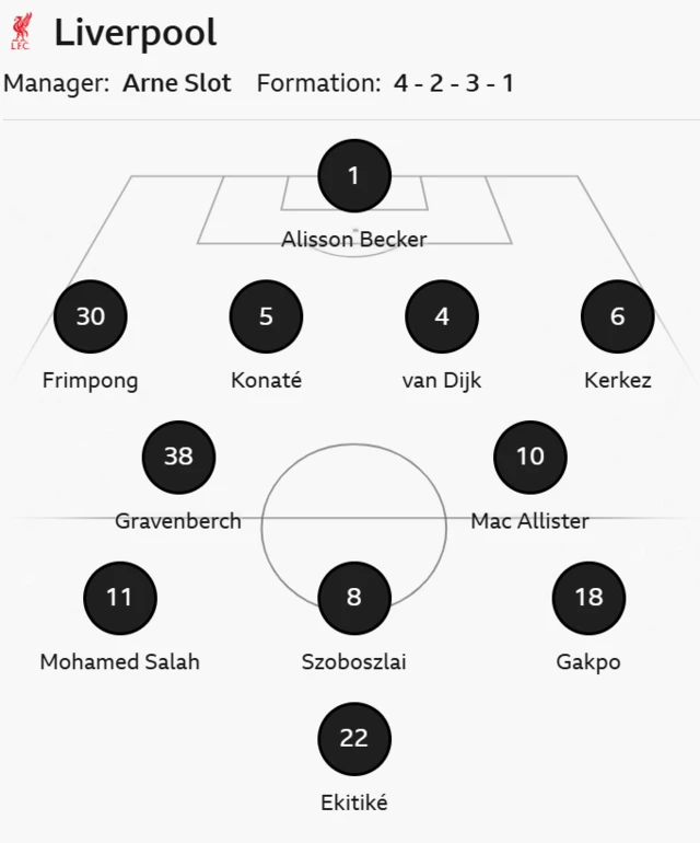 Liverpool line up