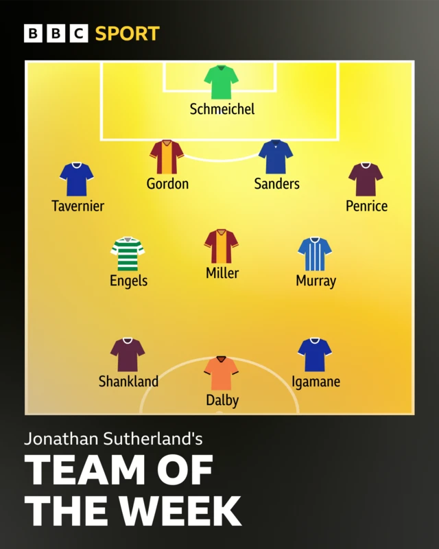 Jonathan Sutherland's team of the week