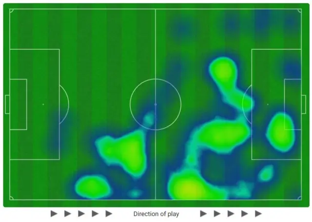 Cole Palmer and Noni Madueke's combined heatmap against Wolves showing dominance in right and central areas