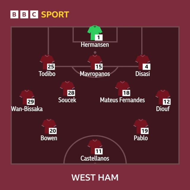 West Ham XI: Hermansen, Disasi, Castellanos, Diouf, Mavropanos, Fernandes, Pablo, Bowen, Todibo, Soucek, Wan-Bissaka
