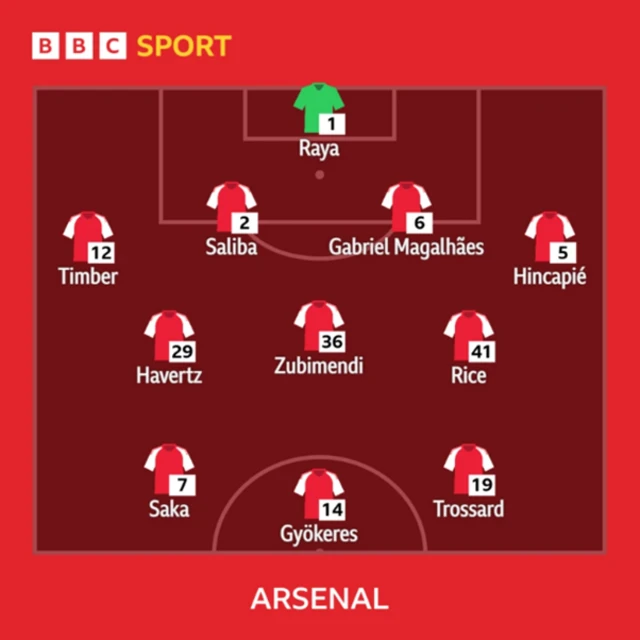 Arsenal starting XI: Raya, Timber, Saliba, Gabriel, Hincapie, Zubimendi, Rice, Havertz, Saka, Trossard, Gyokeres