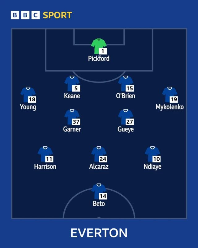 Everton starting XI: Pickford (c), Mykolenko, O'Brien, Keane, Young, Gueye, Garner, Ndiaye, Alcaraz, Harrison, Beto