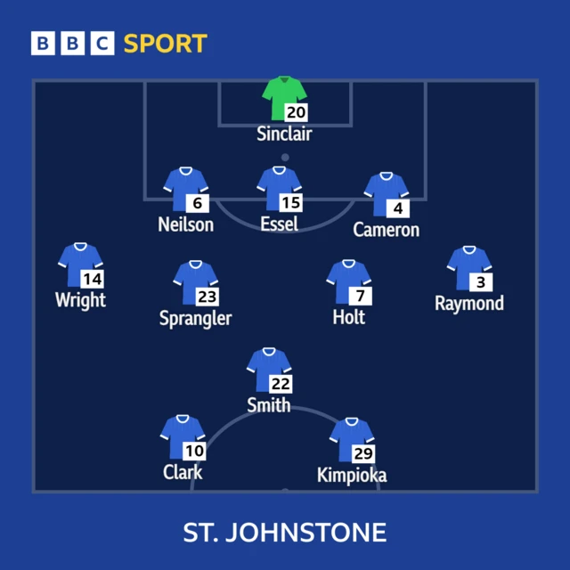 St Johnstone XI