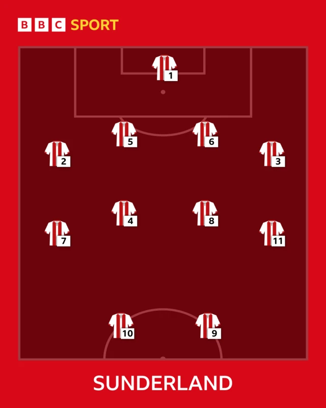 Sunderland team selector graphic