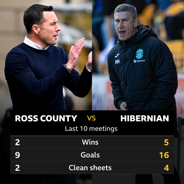 Ross County Hibernian