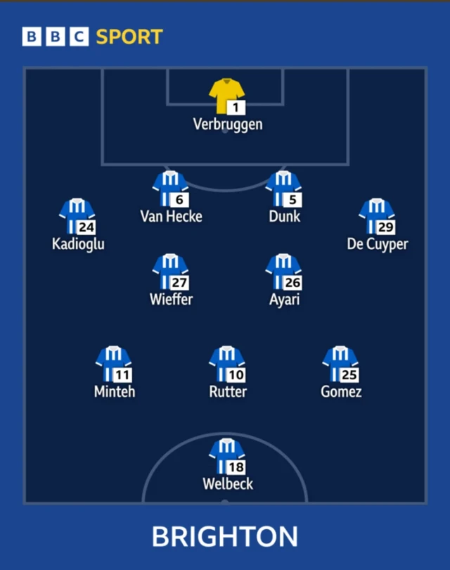 Brighton's lineup against Nottingham Forest