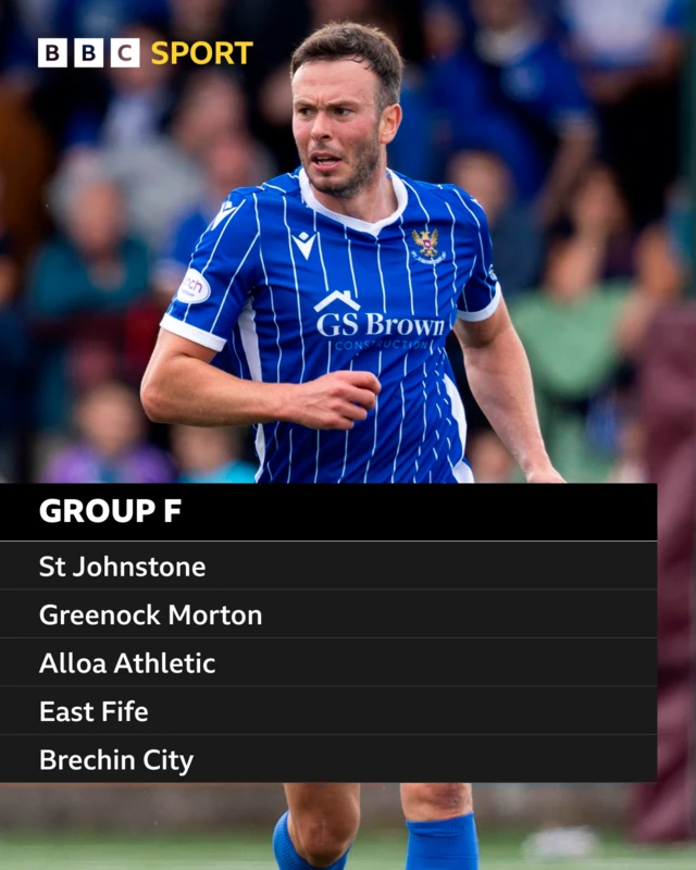 Group F