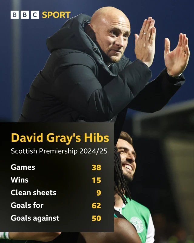 David Gray graphic