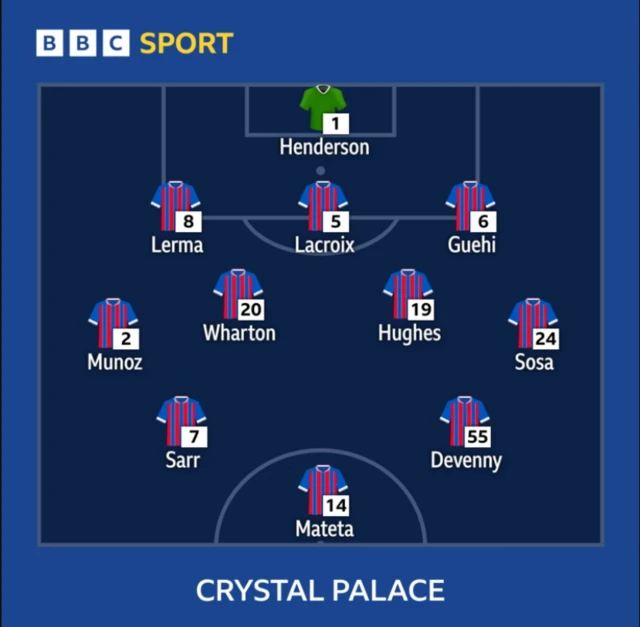 Crystal Palace starting XI graphic