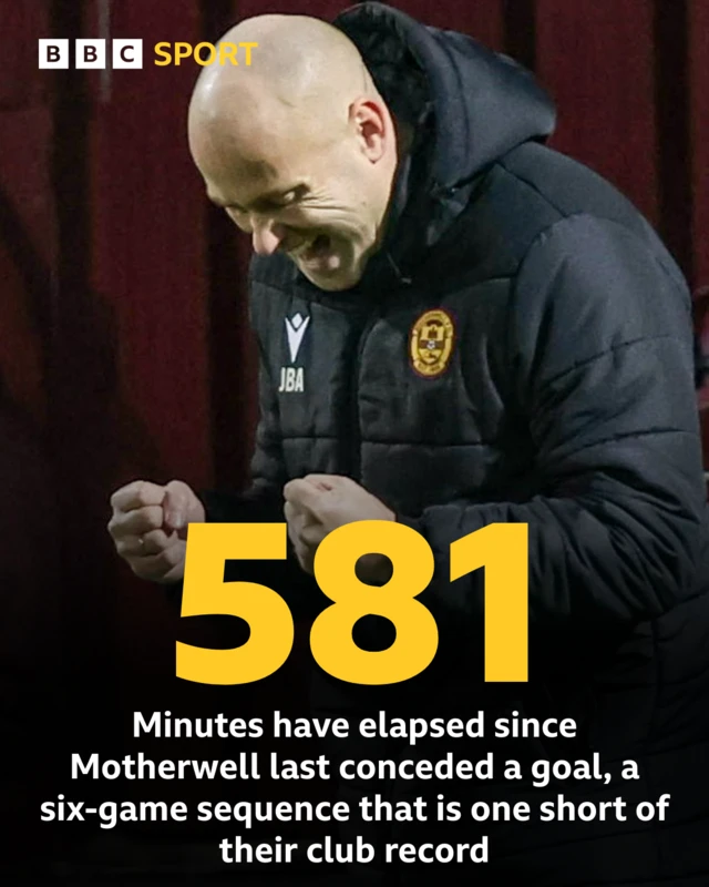 Well graphic