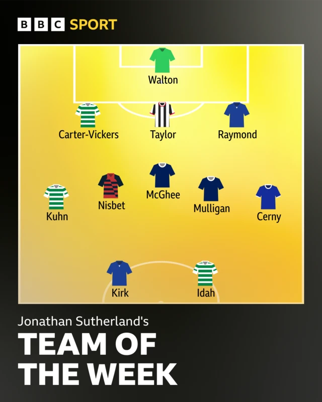 TOTW graphic