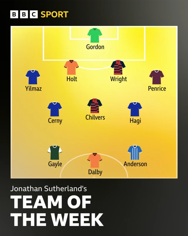 Team of the week