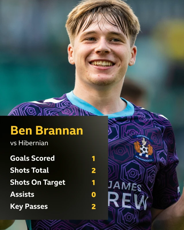 Ben Brannan