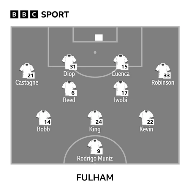 Graphic showing Fulham line-up