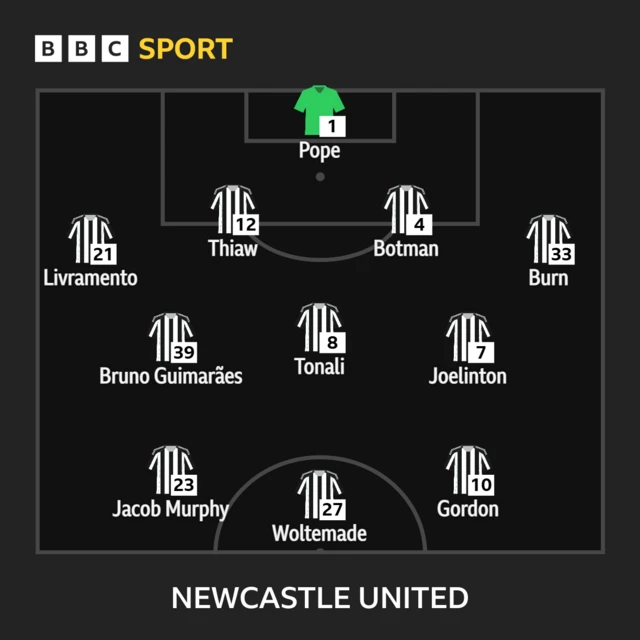 Newcastle United starting XI graphic: Pope, Murphy, Thiaw, Botman, Burn, Livramento, Tonali, Guimaraes, Joelinton, Gordon, Woltemade