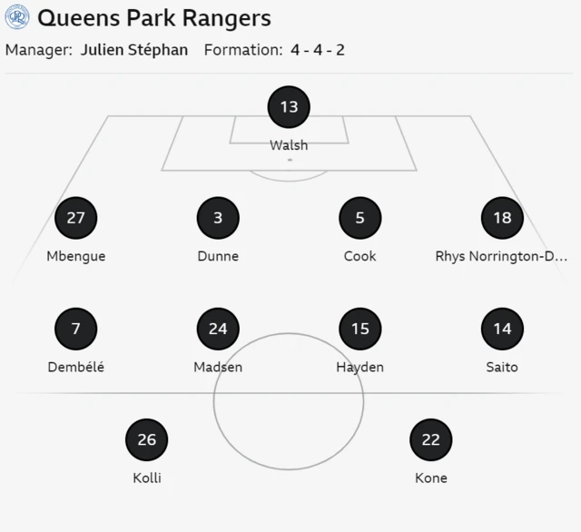 QPR starting line up