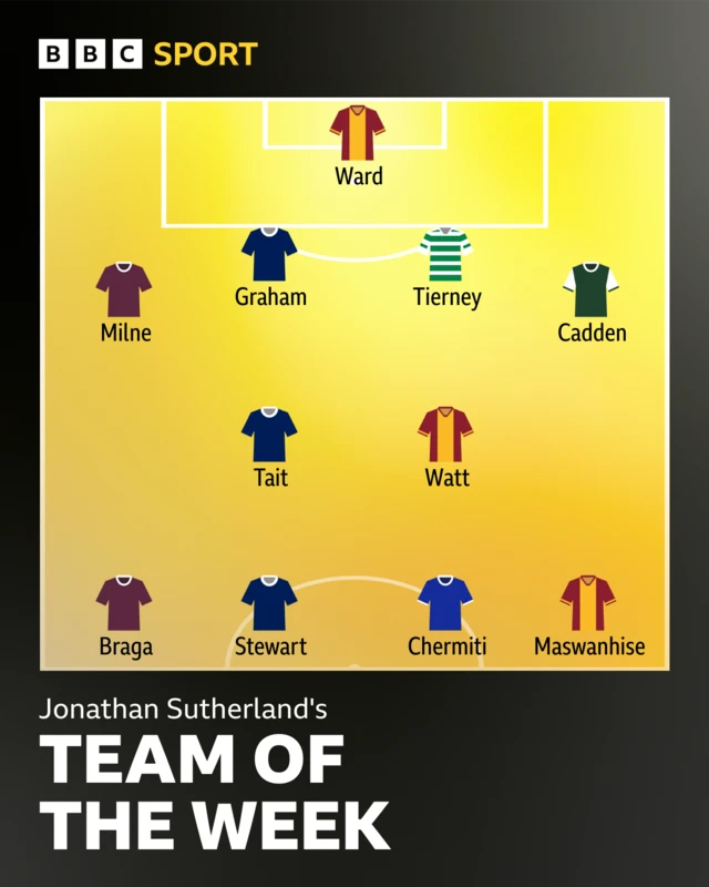 Team of the Week graphic