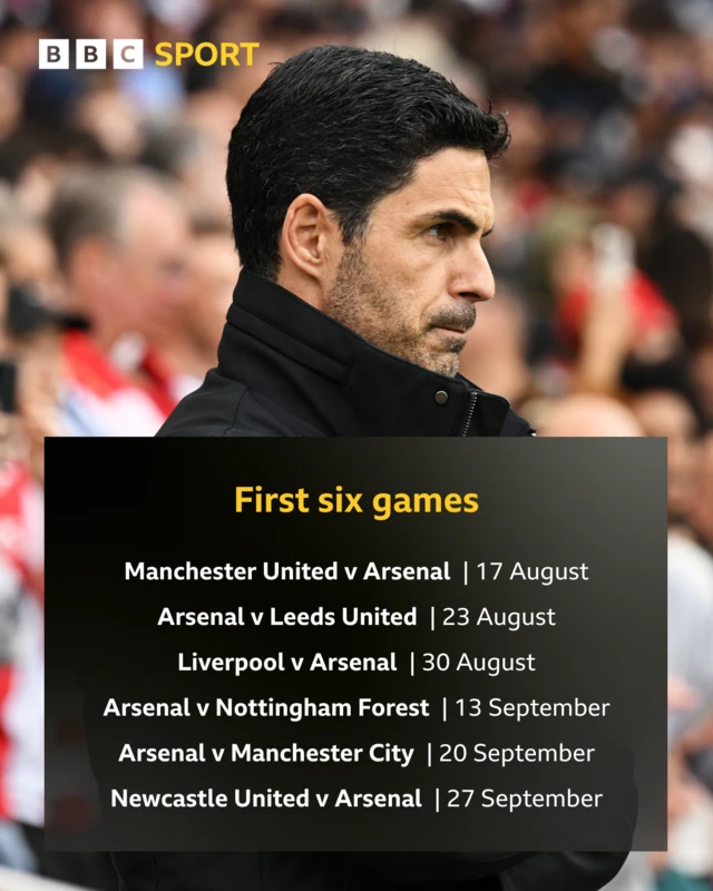 Graphic showing Arsenal's first six games: Manchester United v Arsenal | 17 August, Arsenal v Leeds United | 23 August, Liverpool v Arsenal | 30 August, Arsenal v Nottingham Forest | 13 September, Arsenal v Manchester City | 20 September, Newcastle United v Arsenal | 27 September