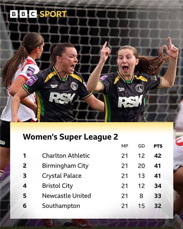 WSL 2 table
