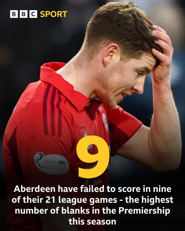 Aberdeen graphic
