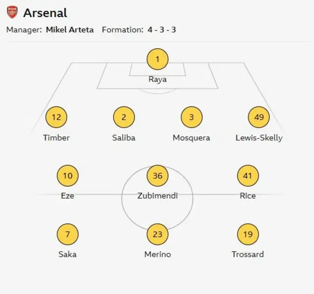 Arsenal's starting line-up against Bayern Munich